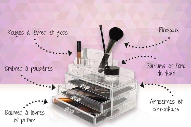 Ranger ses produits de beauté