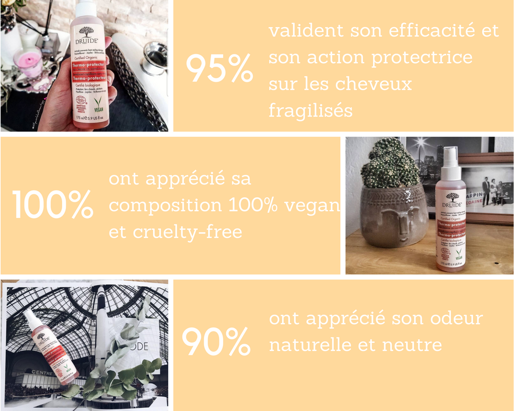 spray thermo protecteur druide avis