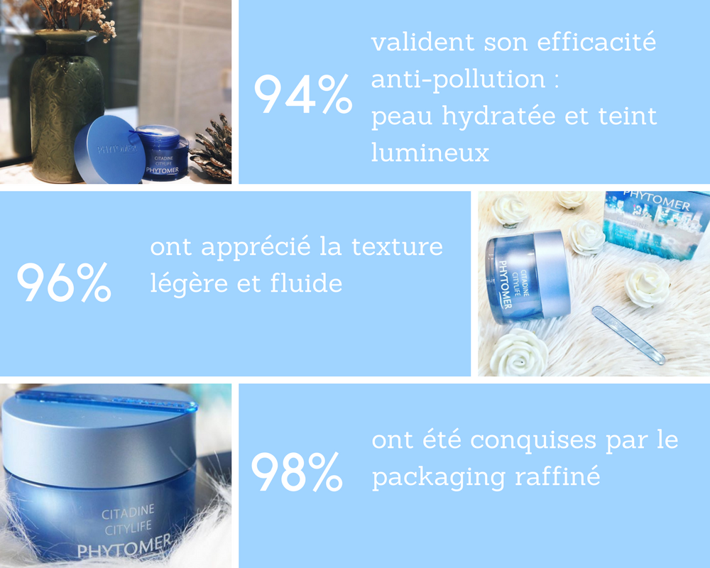 Avis sur la Crème Citadine Sorbet & Yeux Phytomer