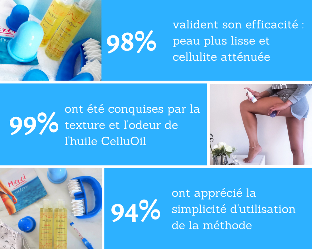 Les Vanities testent la méthode anti-cellulite Cellublue