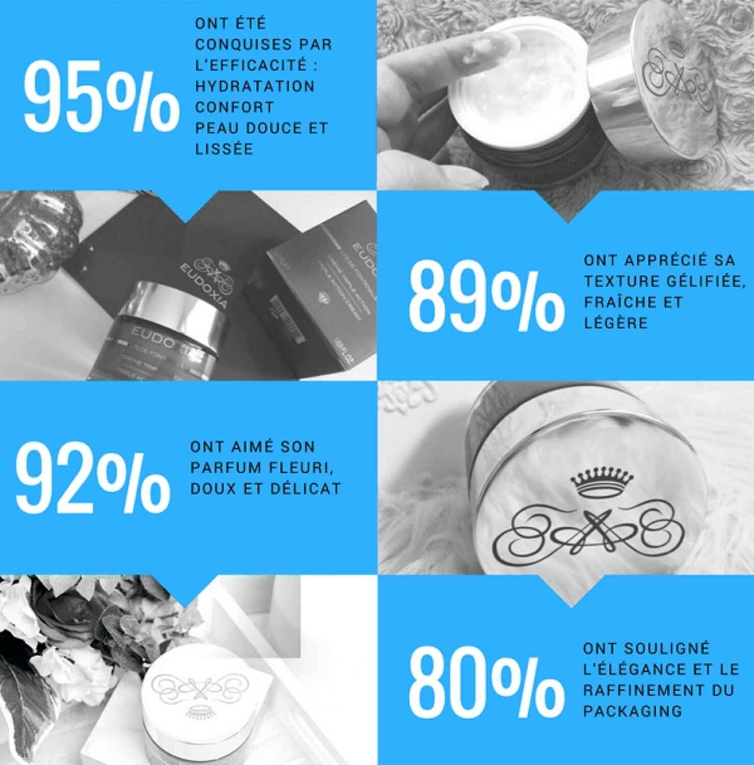 infographie beauté test Eudoxia
