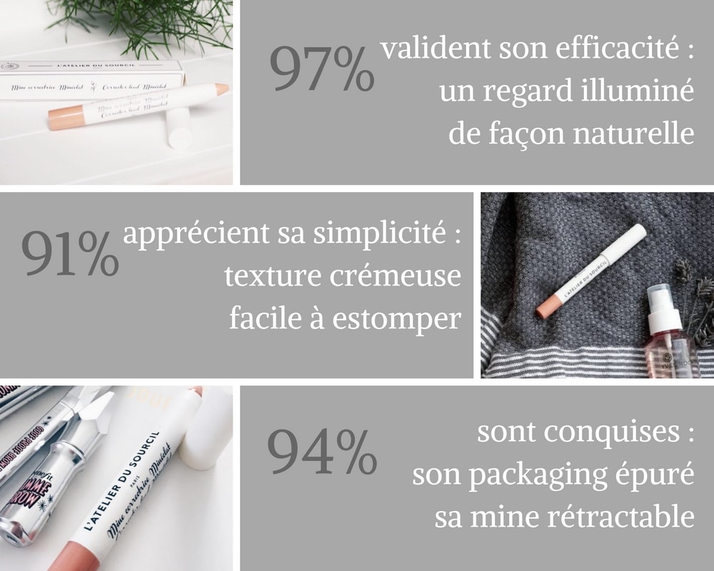 Avis Minéclat de l'Atelier du Sourcil